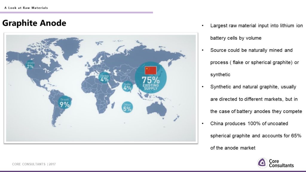 map of flake graphite production