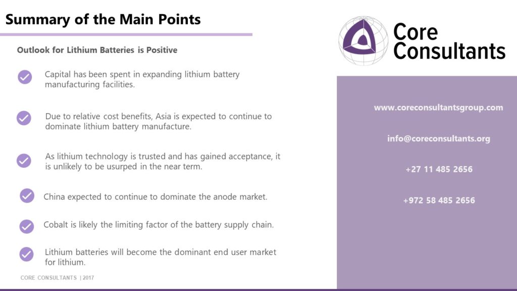 Summary of lithium battery market outlook