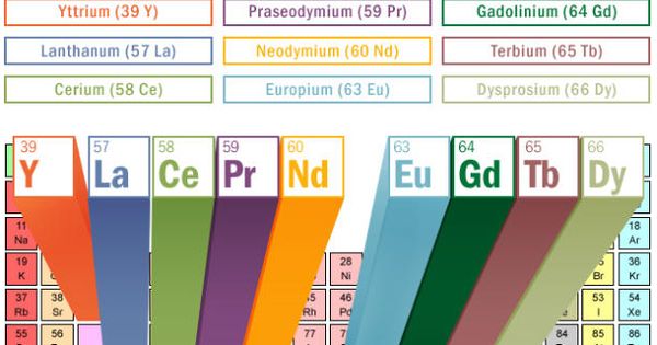 rare earth elements periodic table