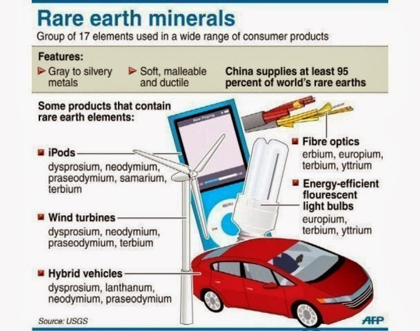 Rare Earth Minerals