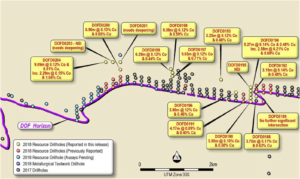 OPUWO COBALT DRILL RESULTS