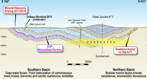 Opuwo Cobalt Project Horizon